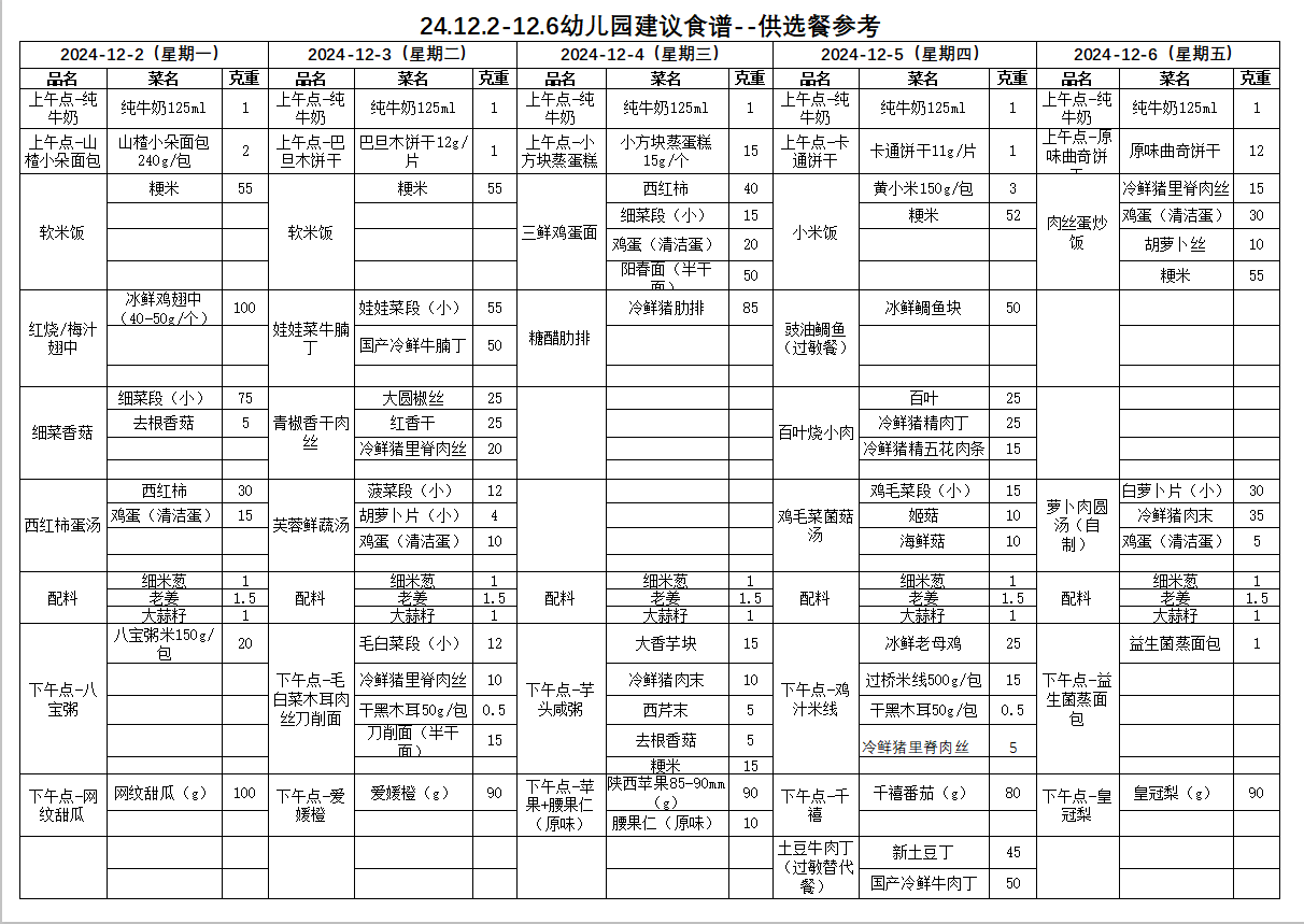 12.2-12.6.png